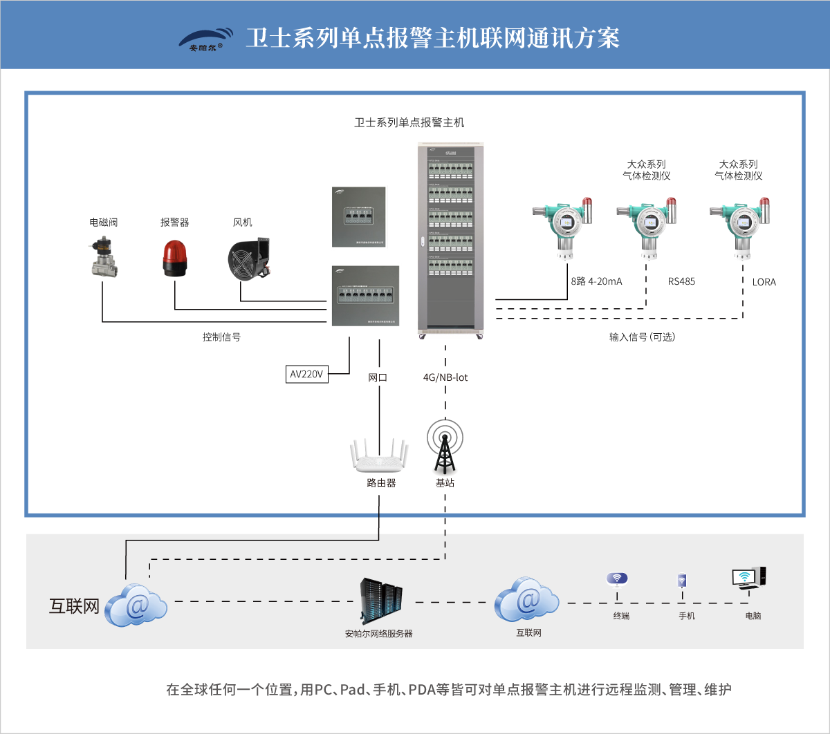 衛士系列單點報警主機.png
