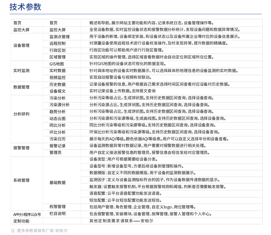 智慧環保云平臺-1.png